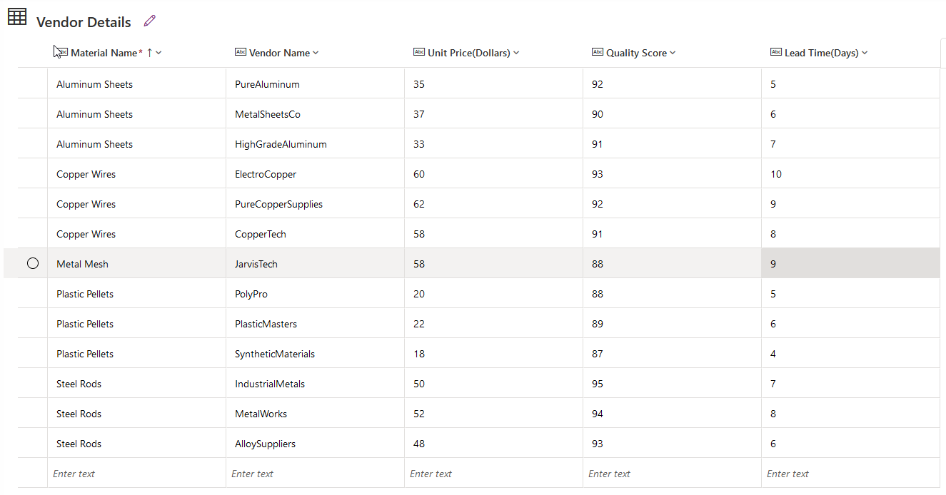 Vendor Data